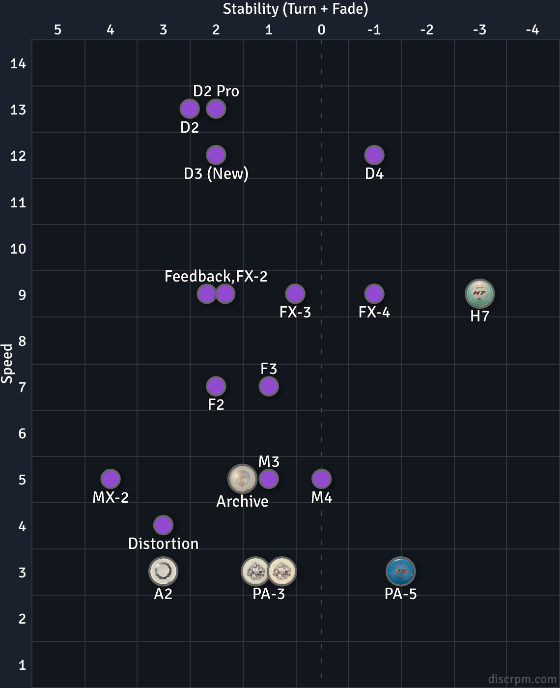 Flight Chart